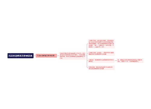 沉淀的溶解度及影响因素