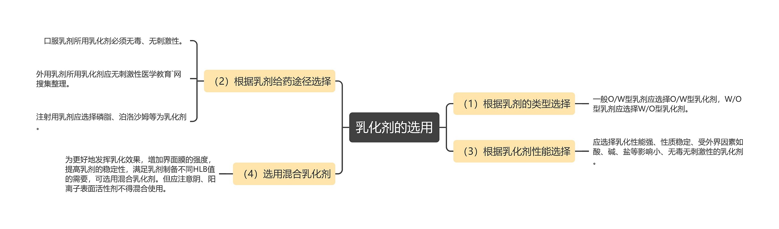 乳化剂的选用思维导图