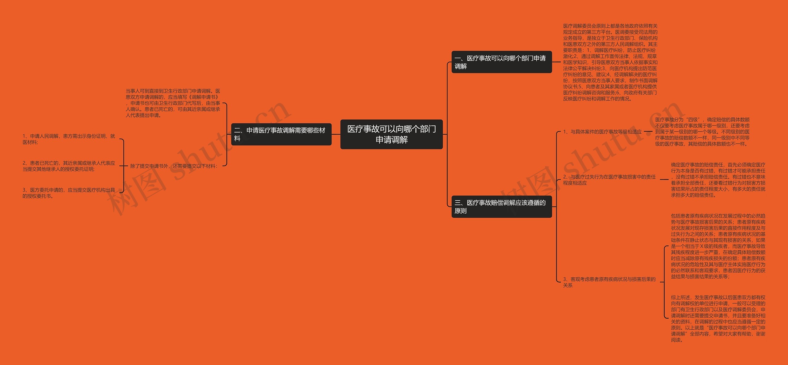 医疗事故可以向哪个部门申请调解 医疗事故可以向哪个部门申请调解