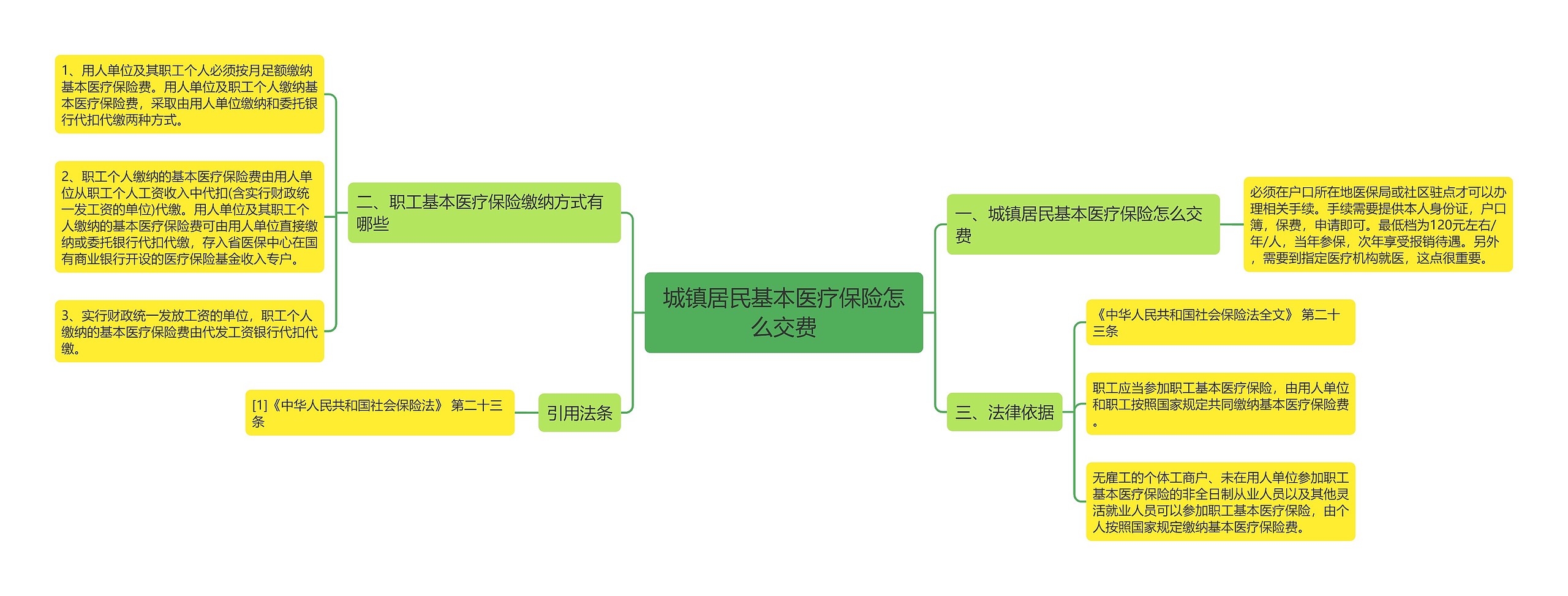 城镇居民基本医疗保险怎么交费