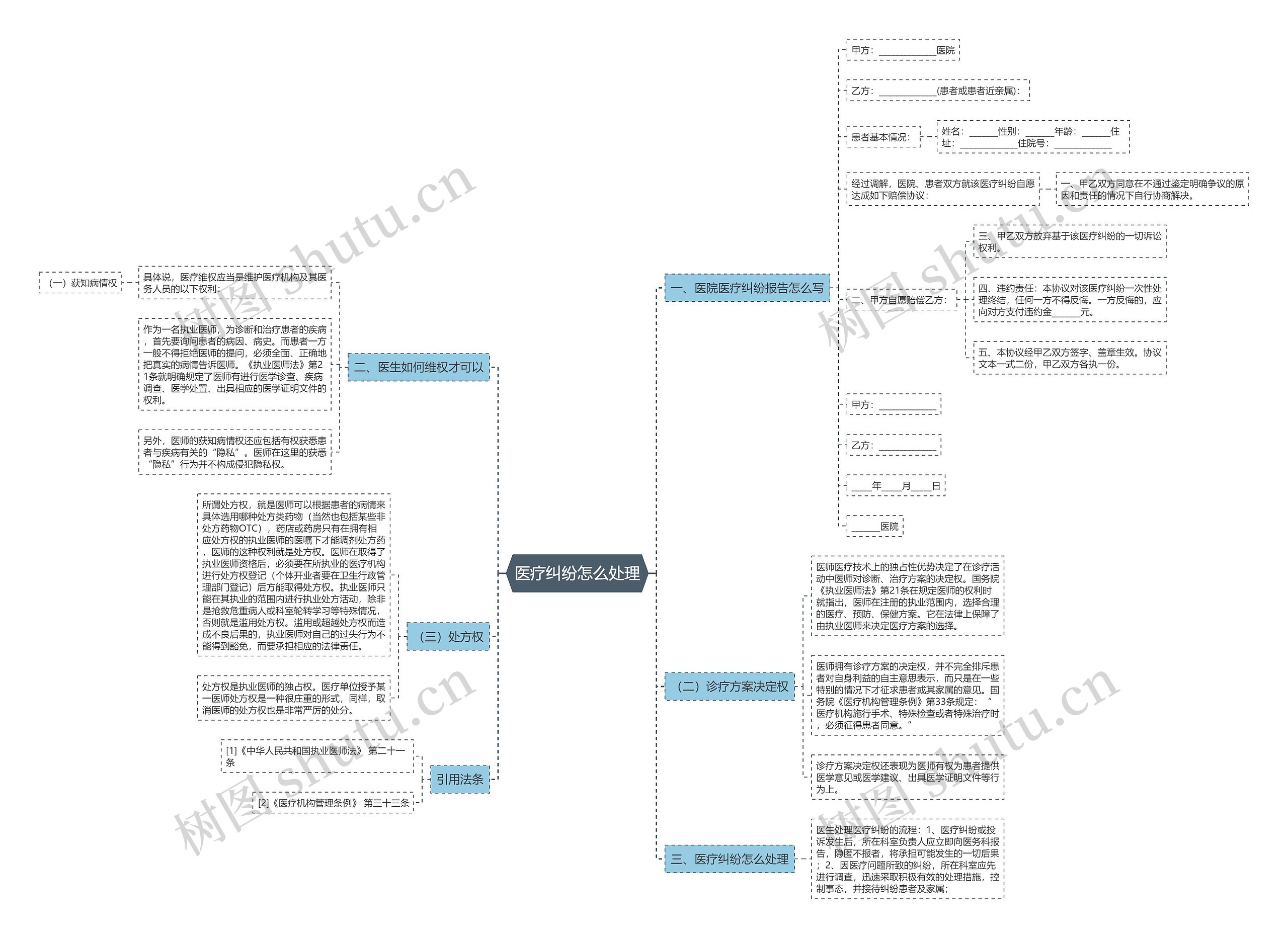医疗纠纷怎么处理 医疗纠纷怎么处理