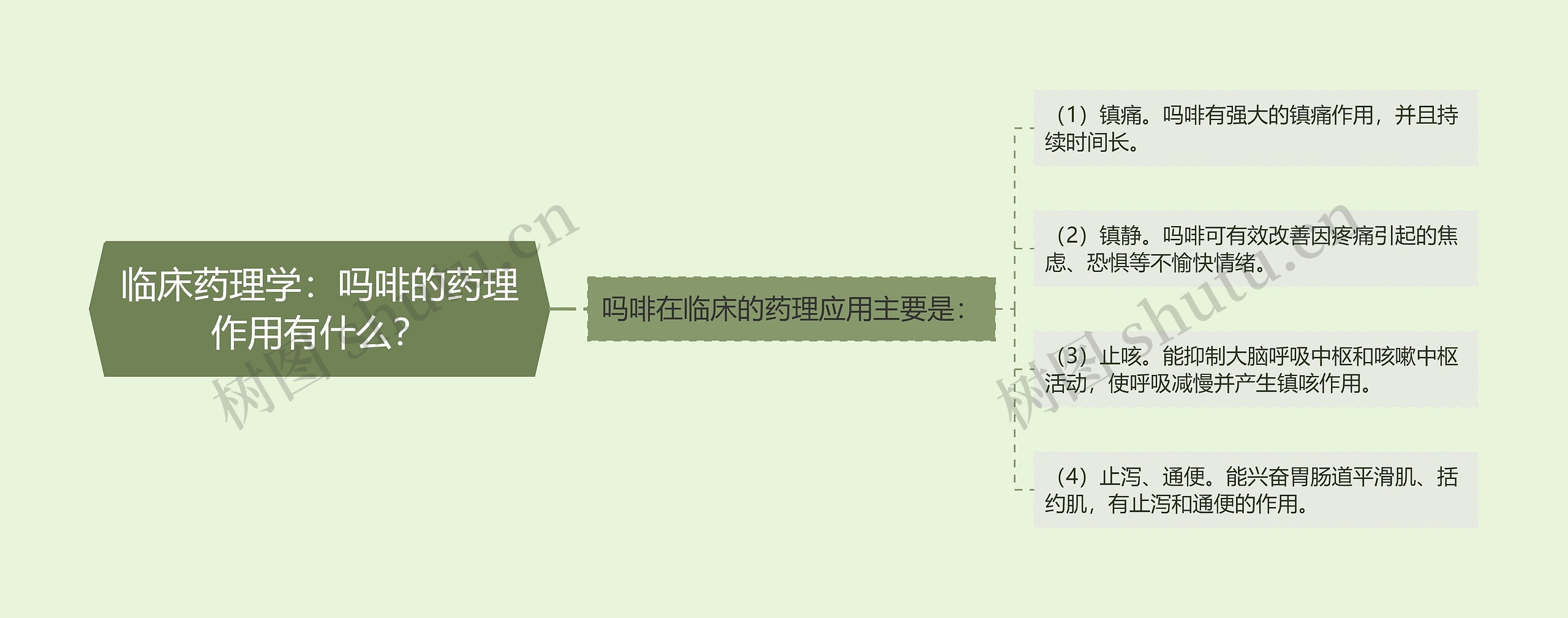 临床药理学：吗啡的药理作用有什么？