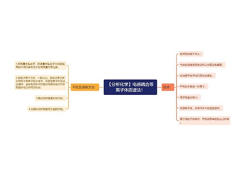 【分析化学】电感耦合等离子体质谱法！