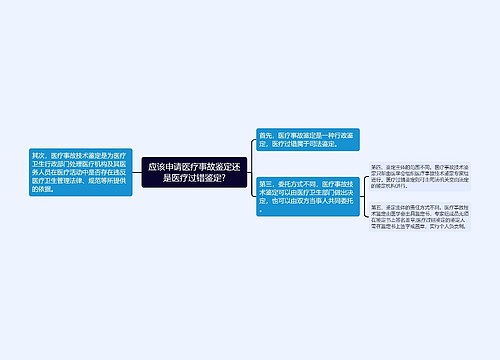 应该申请医疗事故鉴定还是医疗过错鉴定?