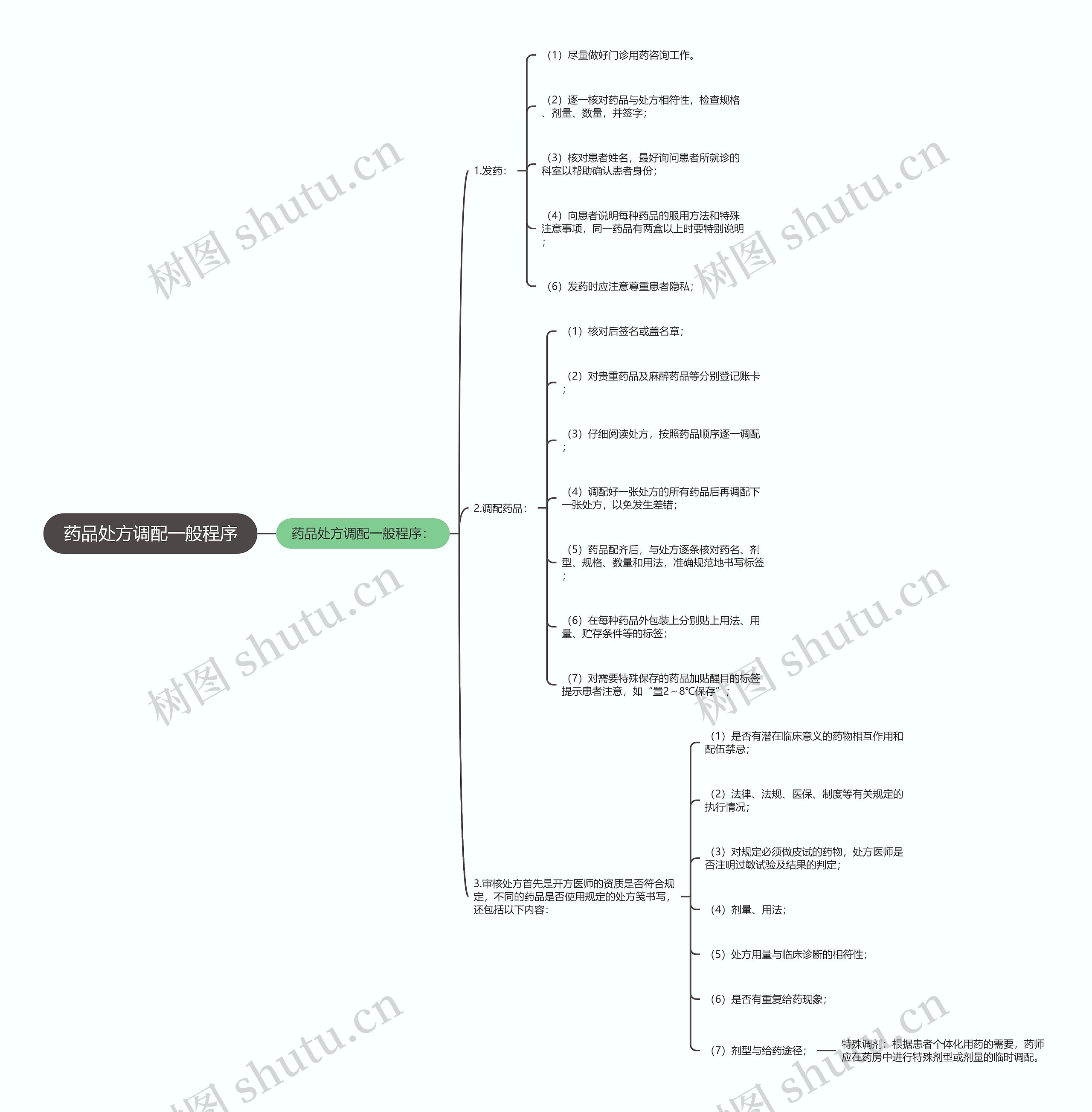 药品处方调配一般程序思维导图