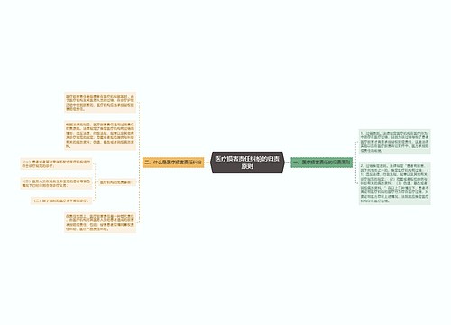 医疗损害责任纠纷的归责原则