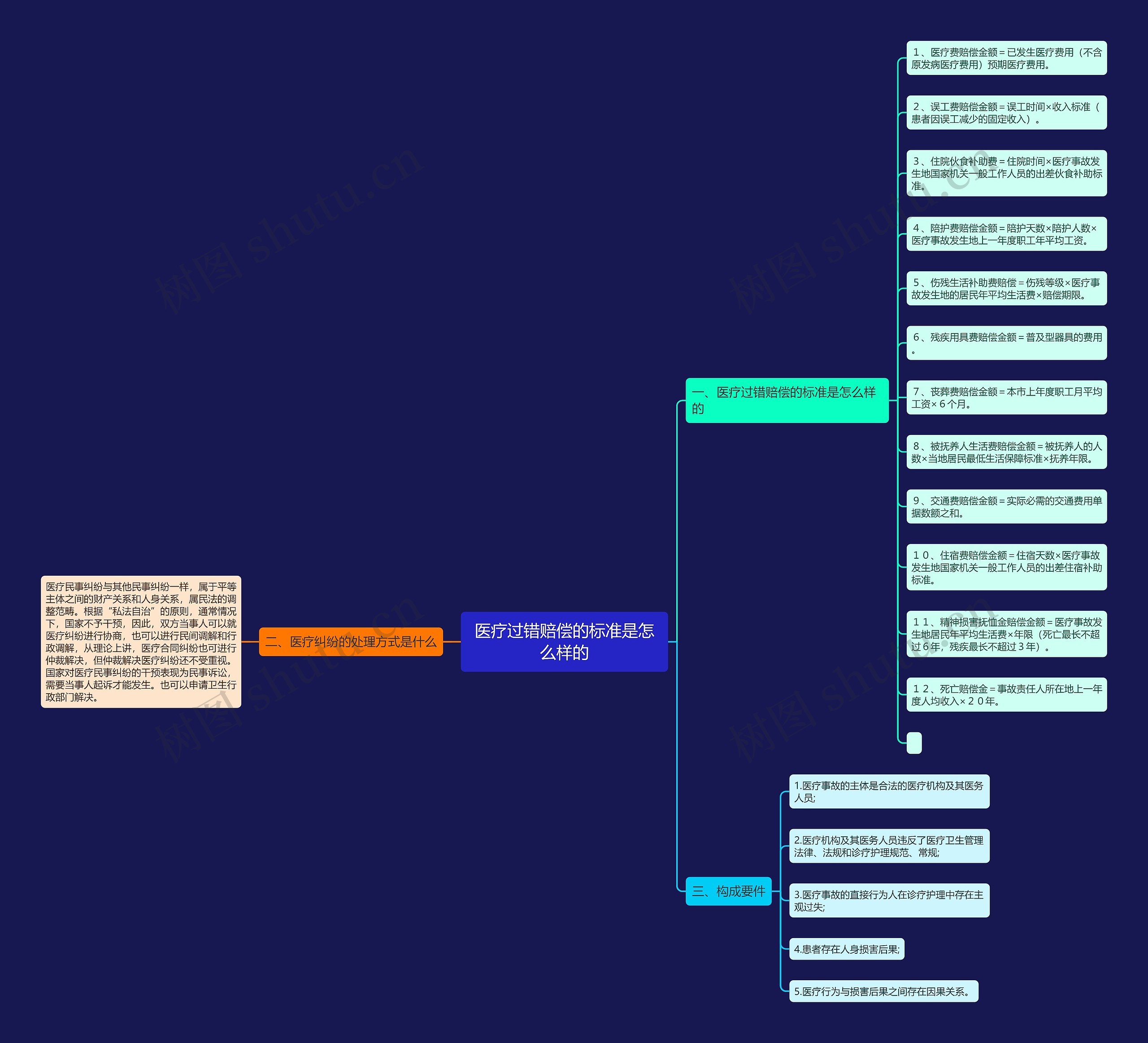 医疗过错赔偿的标准是怎么样的 医疗过错赔偿的标准是怎么样的