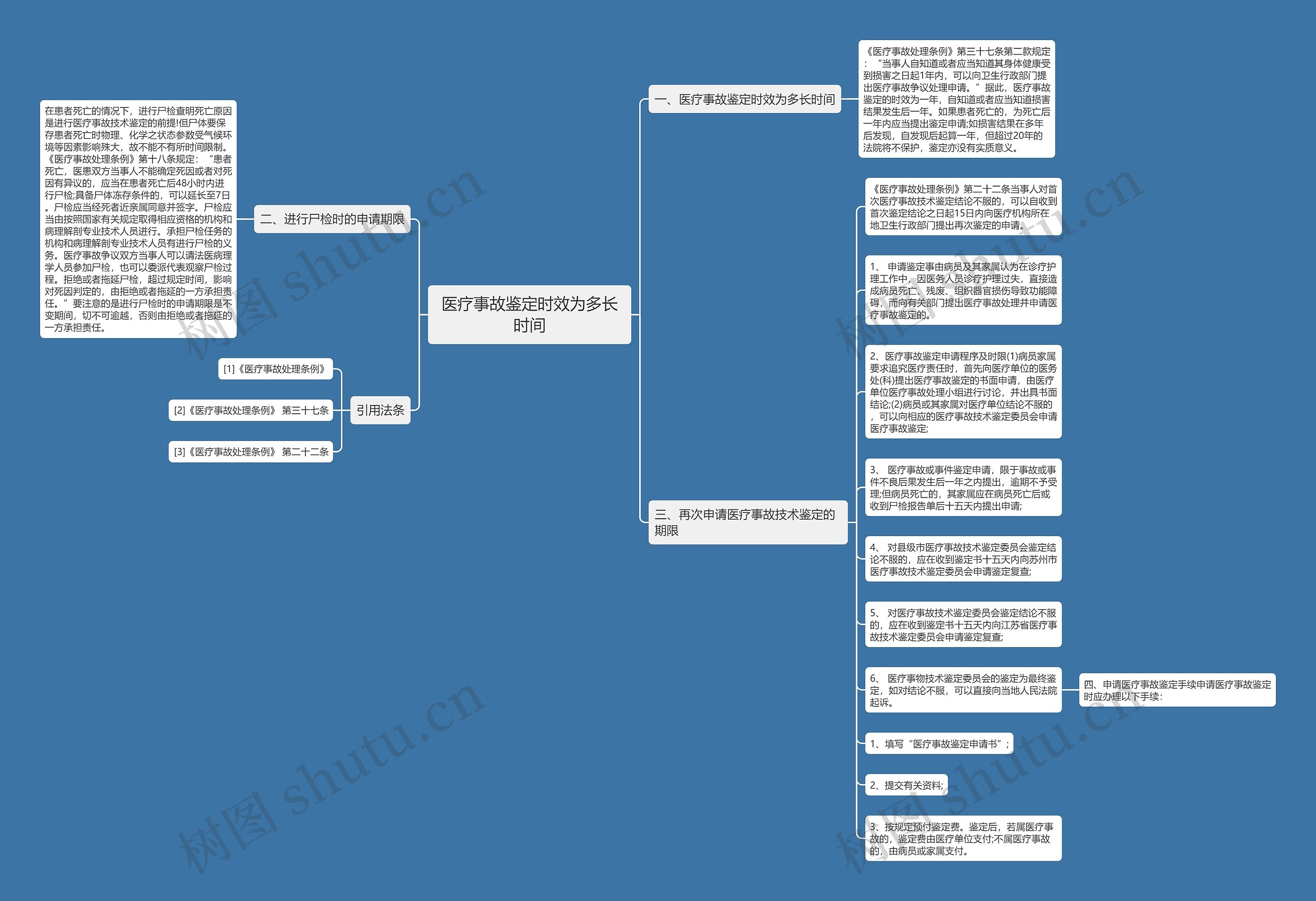 医疗事故鉴定时效为多长时间思维导图