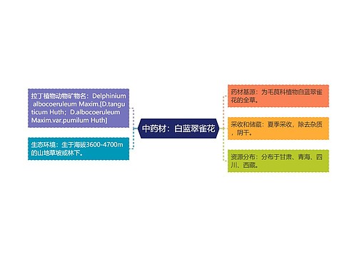 中药材：白蓝翠雀花