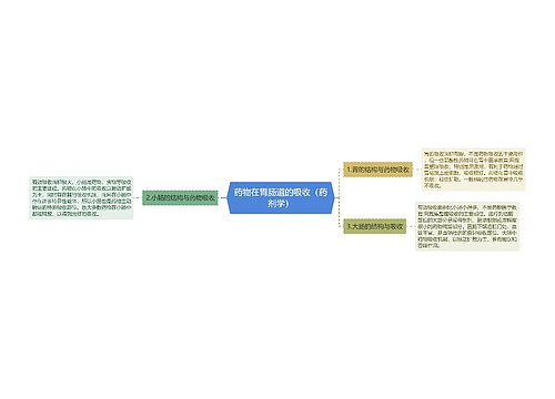 药物在胃肠道的吸收（药剂学）