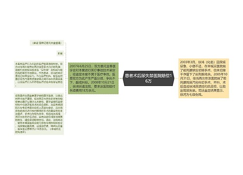 患者术后尿失禁医院赔偿16万