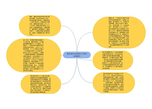 医生误诊应承担什么样的法律责任