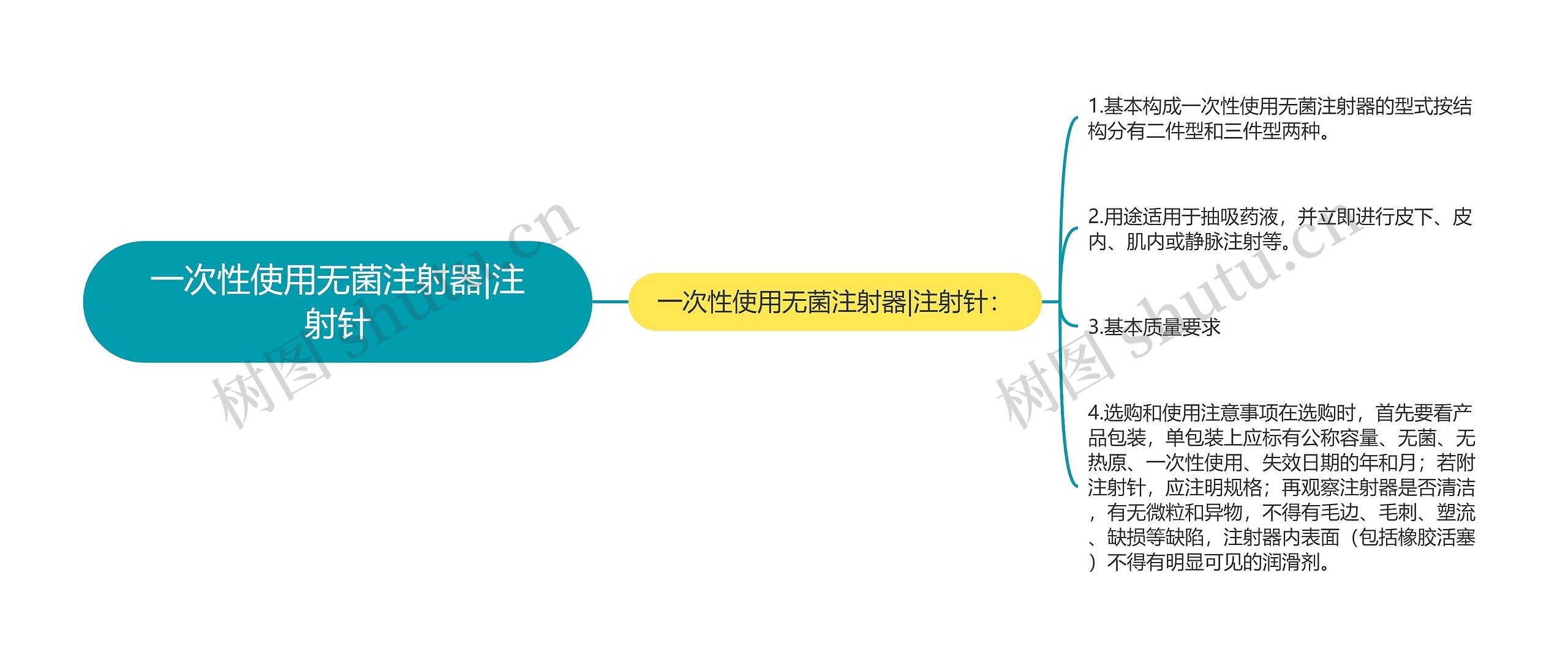 一次性使用无菌注射器|注射针