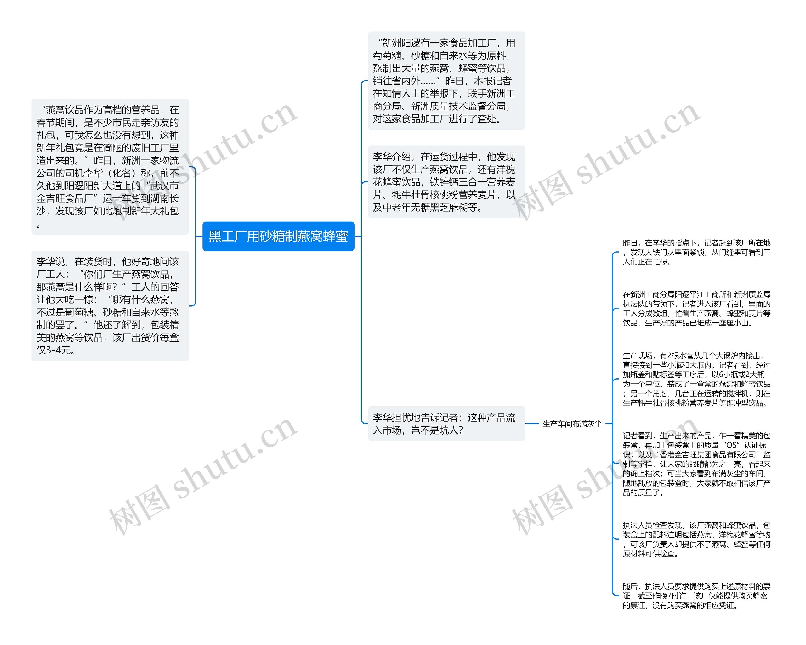 黑工厂用砂糖制燕窝蜂蜜思维导图