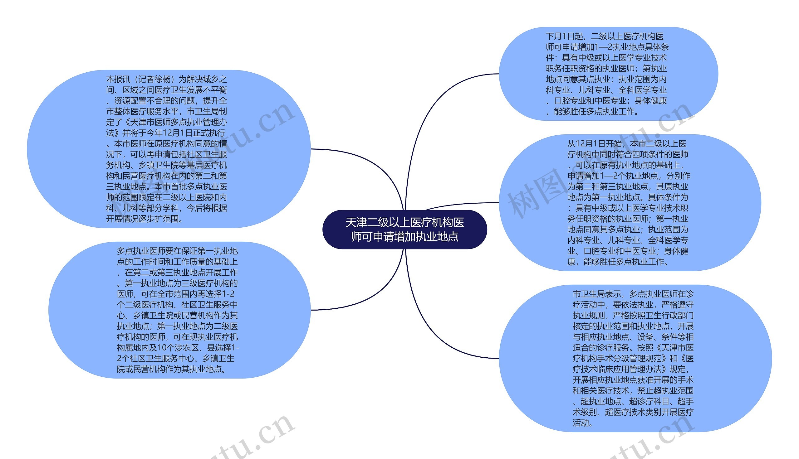 天津二级以上医疗机构医师可申请增加执业地点