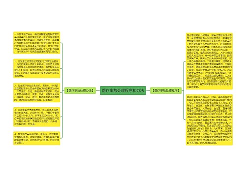 医疗事故处理程序和办法