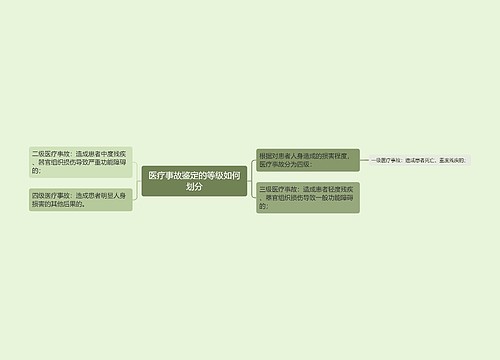 医疗事故鉴定的等级如何划分