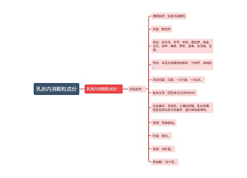 乳核内消颗粒成份