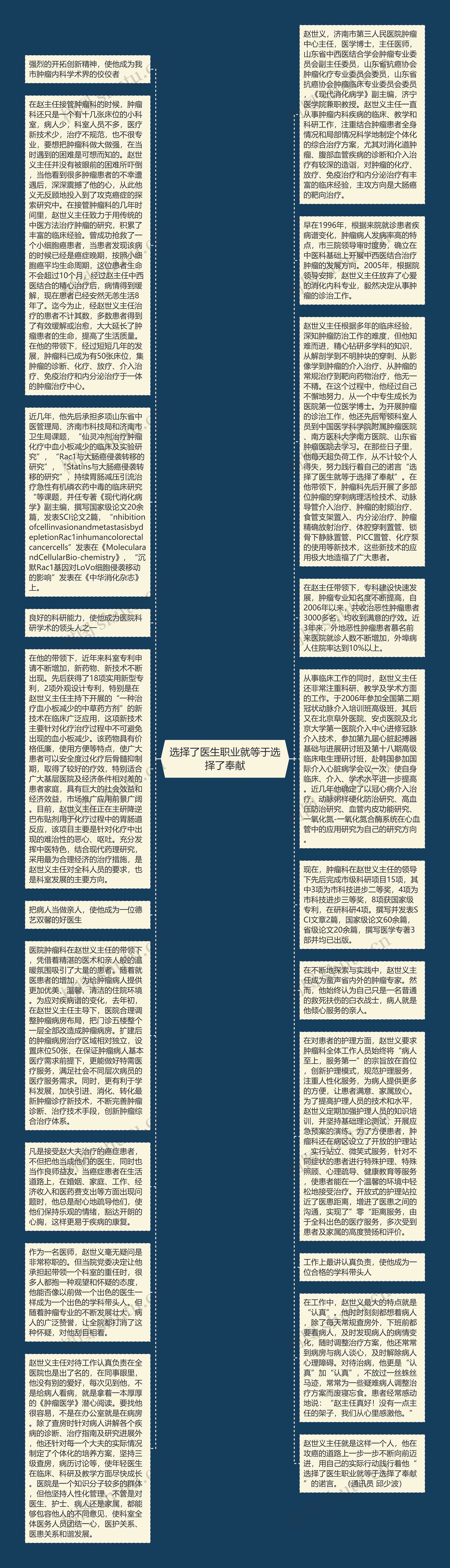 选择了医生职业就等于选择了奉献
