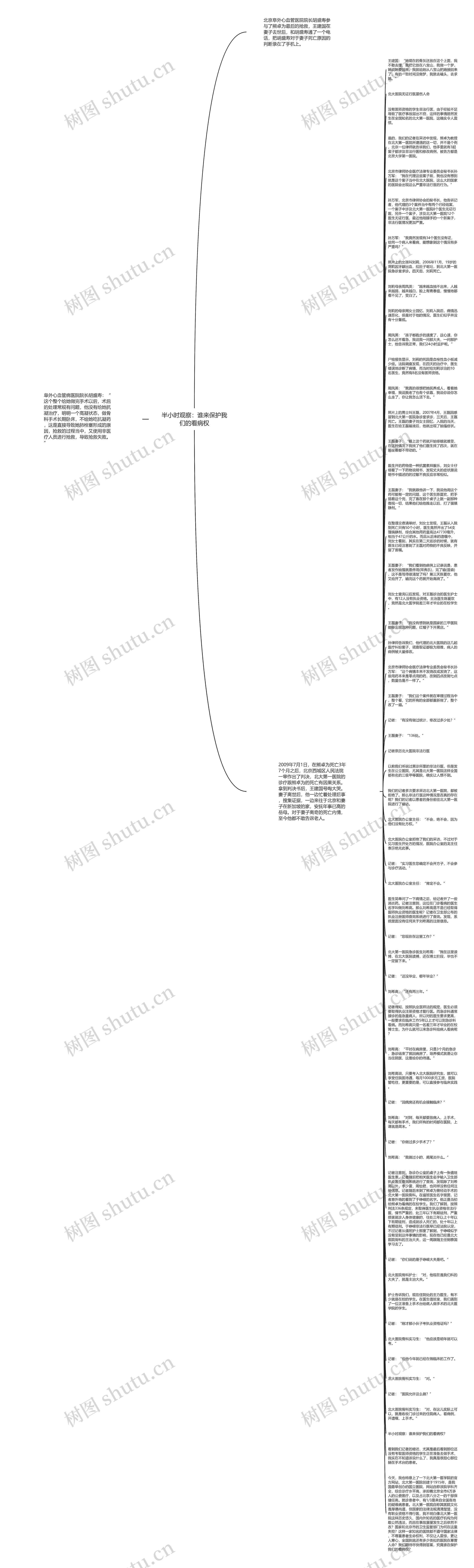 半小时观察：谁来保护我们的看病权思维导图