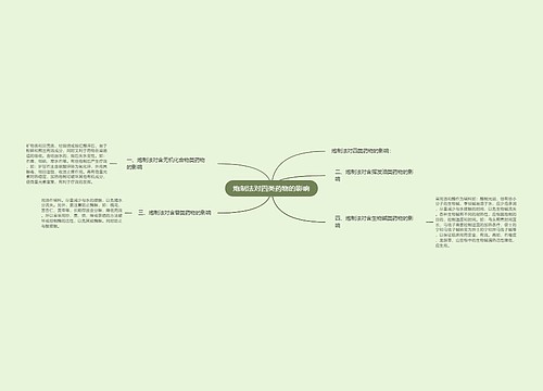 炮制法对四类药物的影响