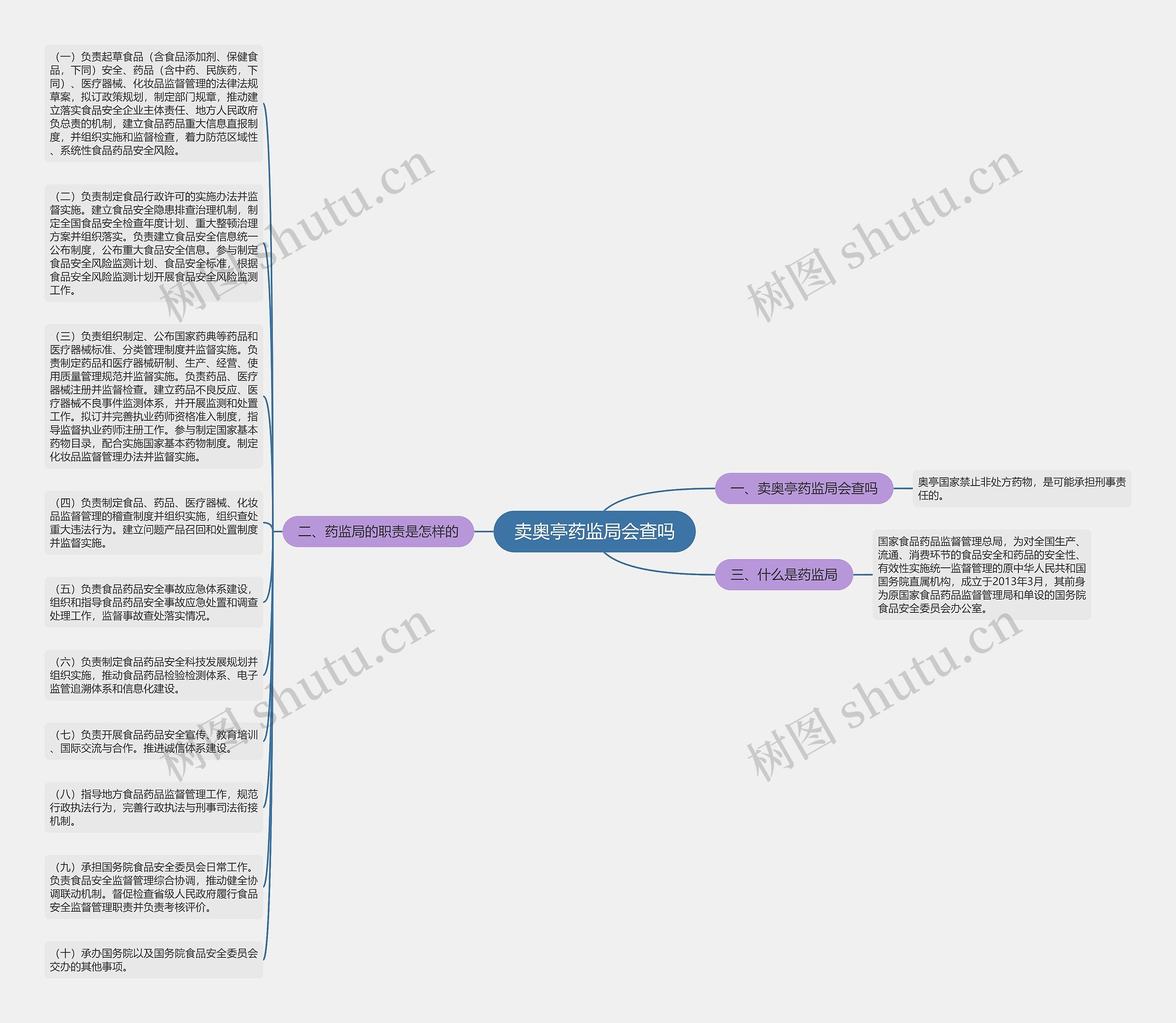 卖奥亭药监局会查吗