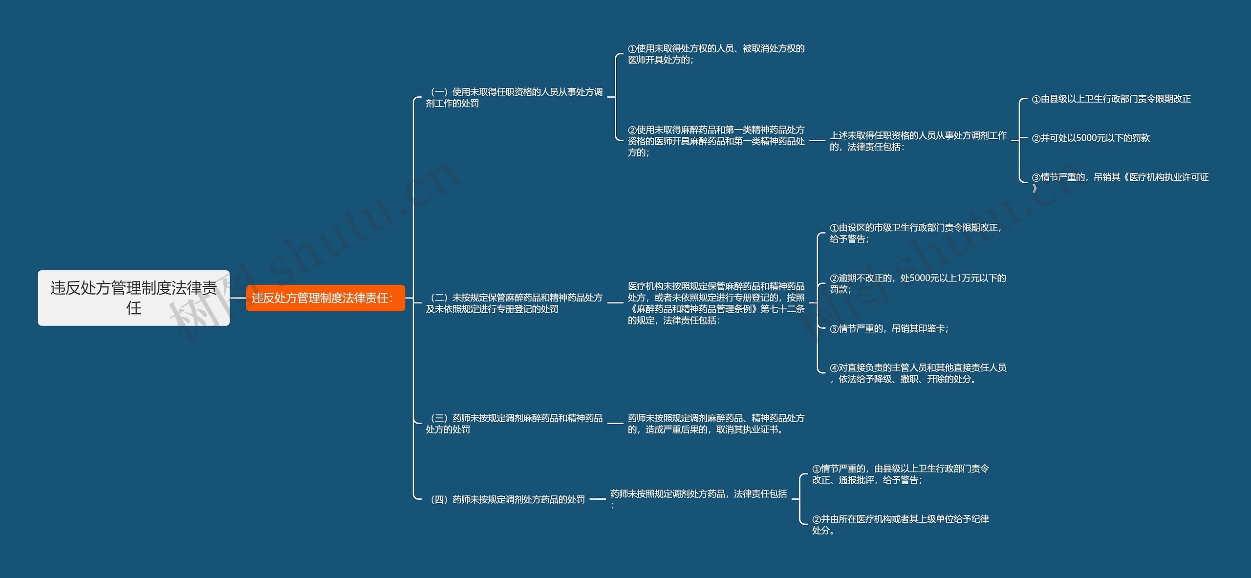 违反处方管理制度法律责任 违反处方管理制度法律责任