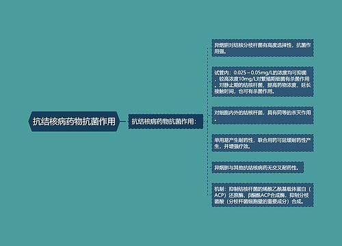 抗结核病药物抗菌作用