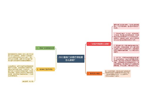 2022最新门诊医疗保险要怎么报销？