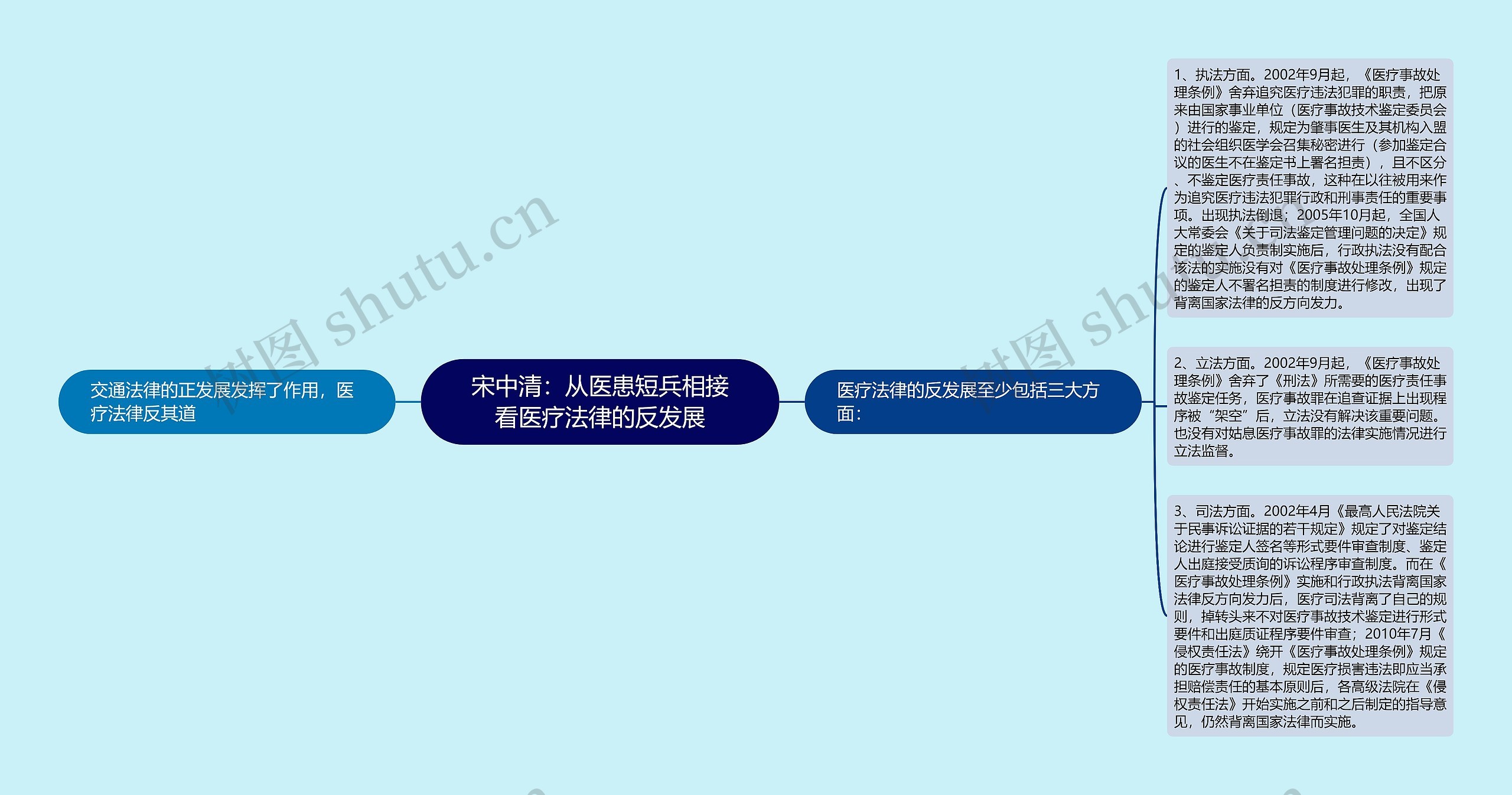 宋中清：从医患短兵相接看医疗法律的反发展