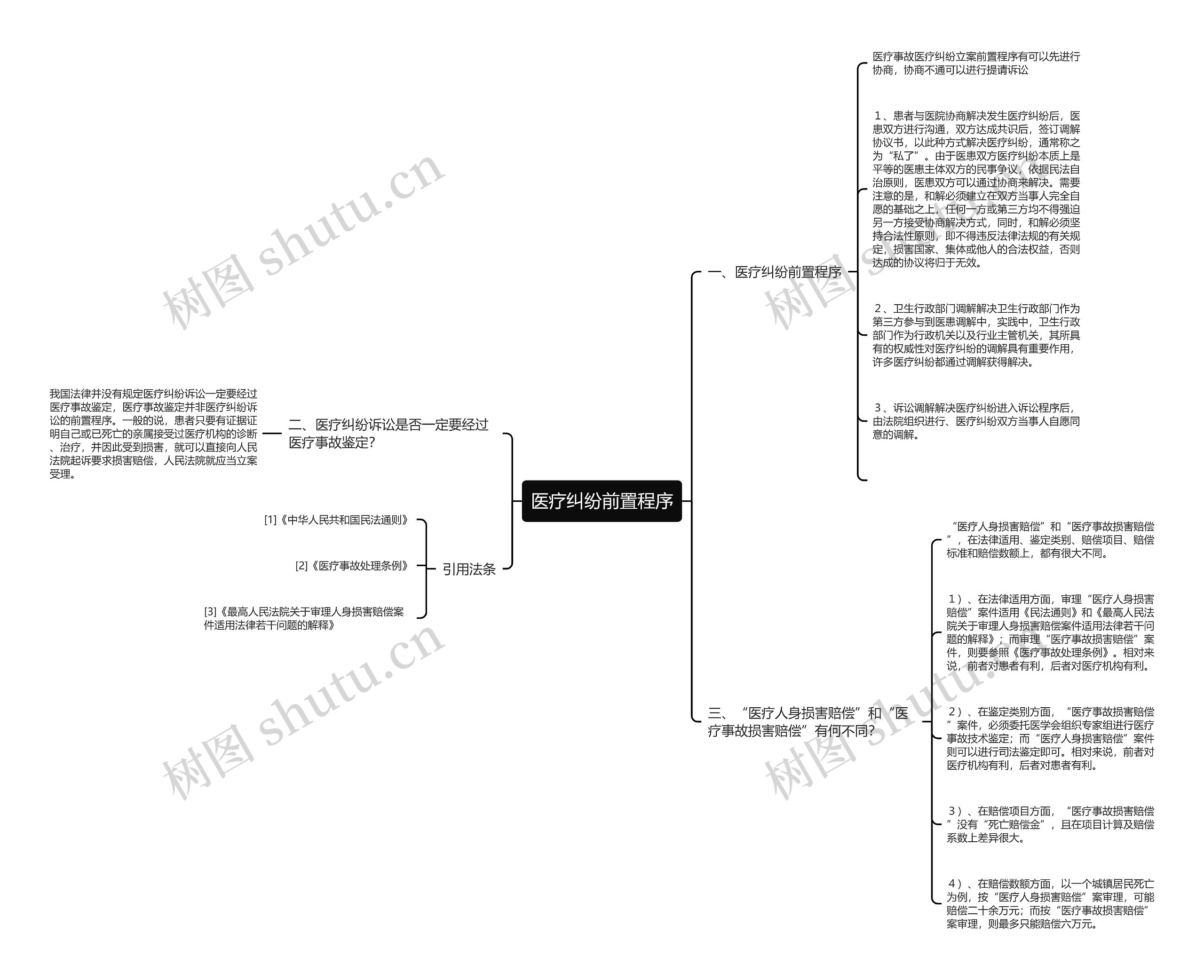 医疗纠纷前置程序 医疗纠纷前置程序