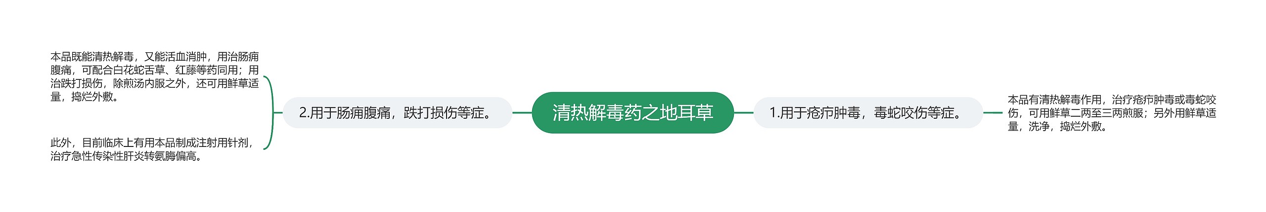 清热解毒药之地耳草 清热解毒药之地耳草