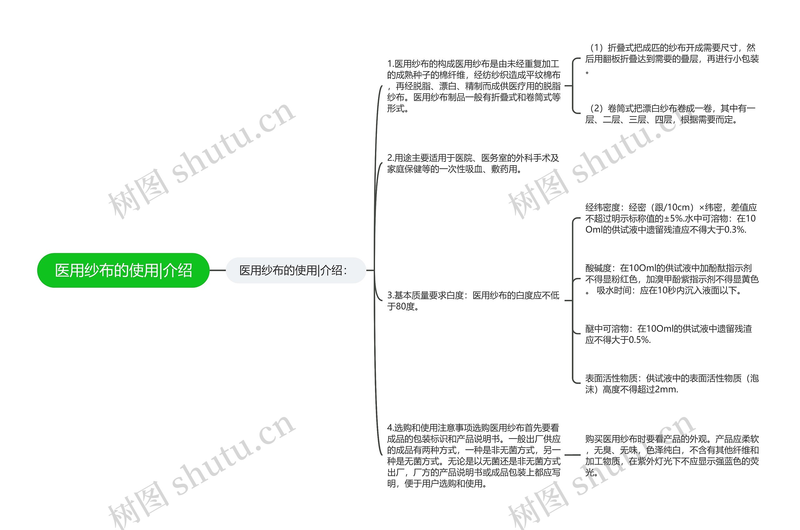 医用纱布的使用|介绍思维导图