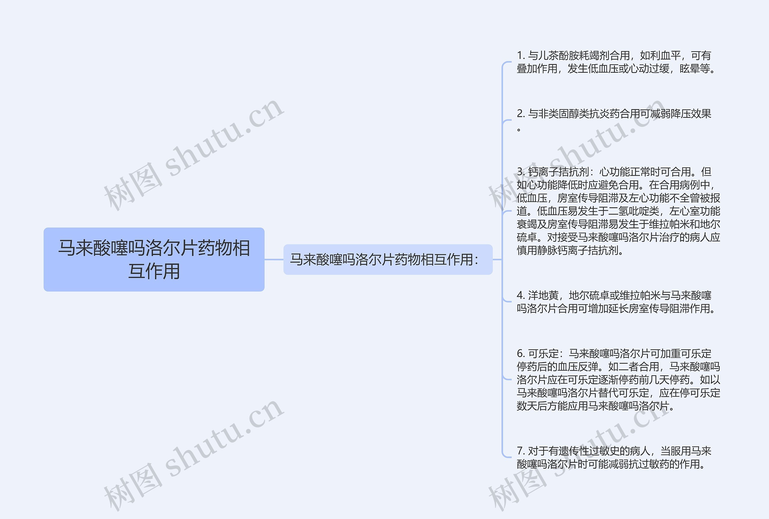 马来酸噻吗洛尔片药物相互作用思维导图