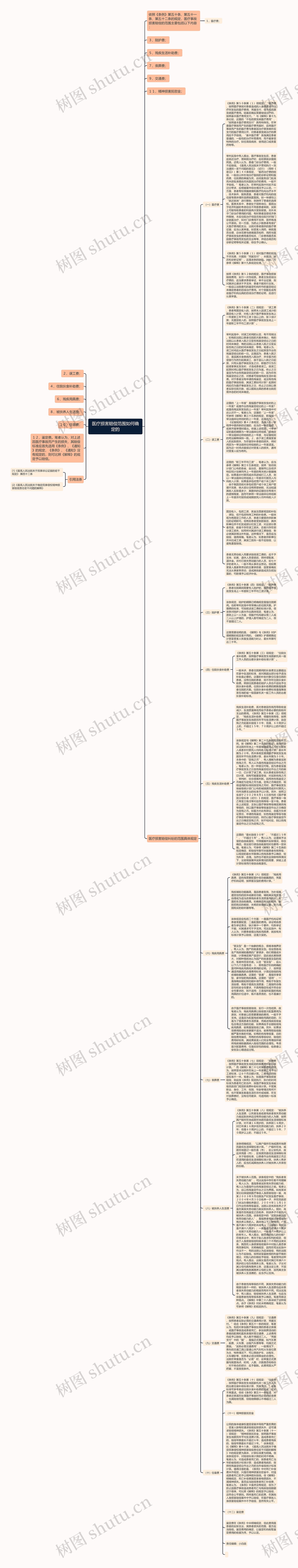 医疗损害赔偿范围如何确定的