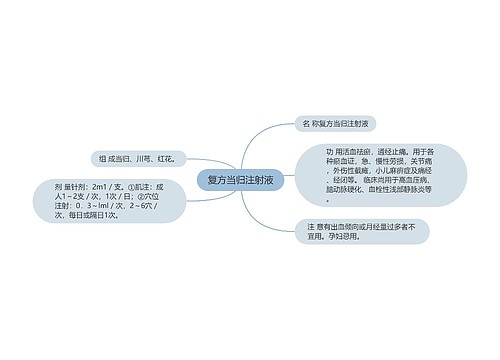 复方当归注射液