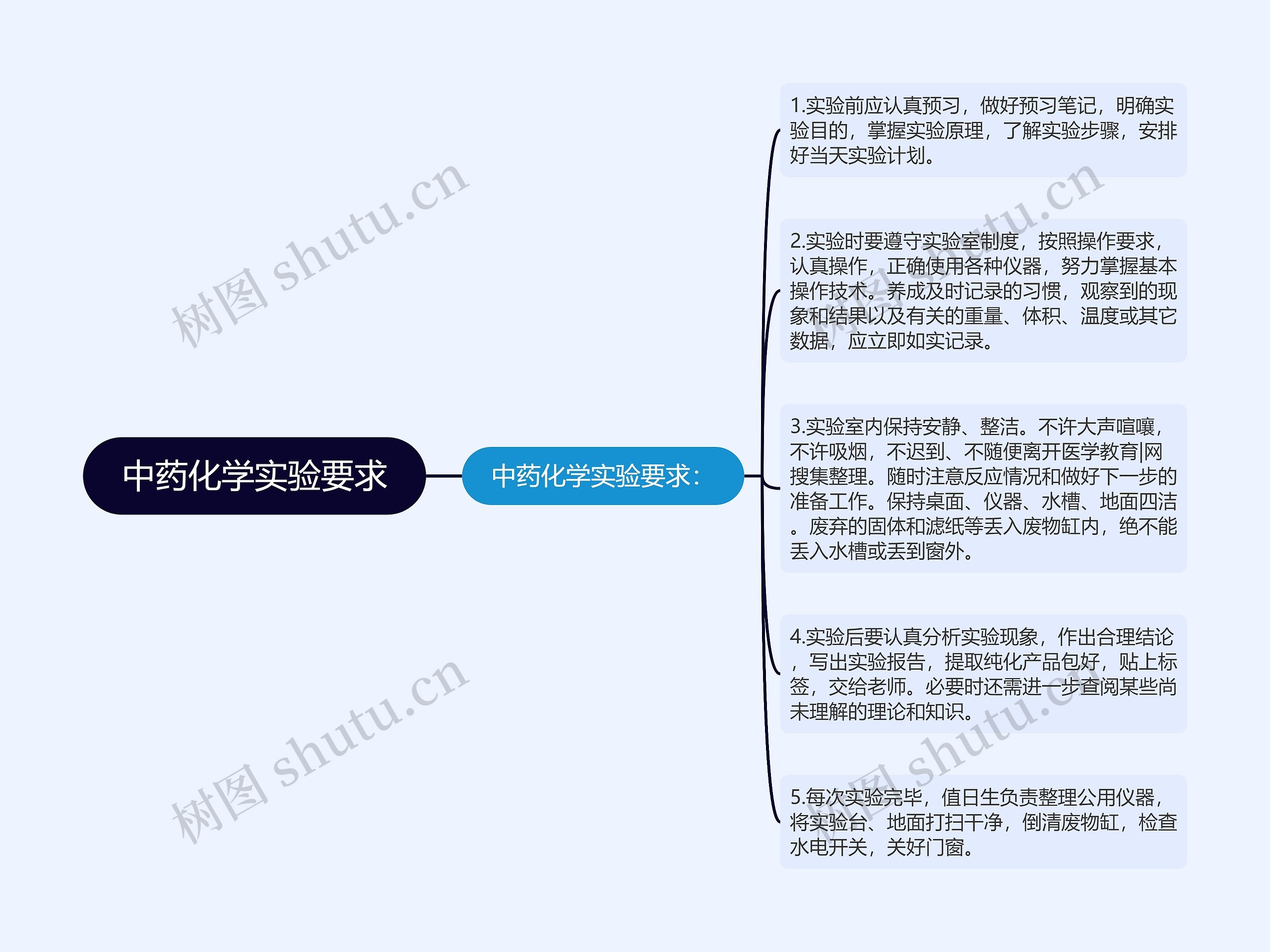 中药化学实验要求