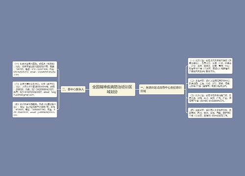 全国精神疾病防治培训区域划分