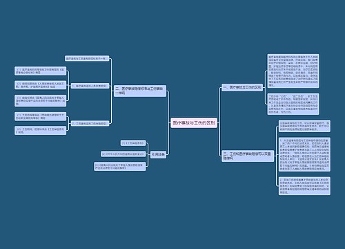 医疗事故与工伤的区别