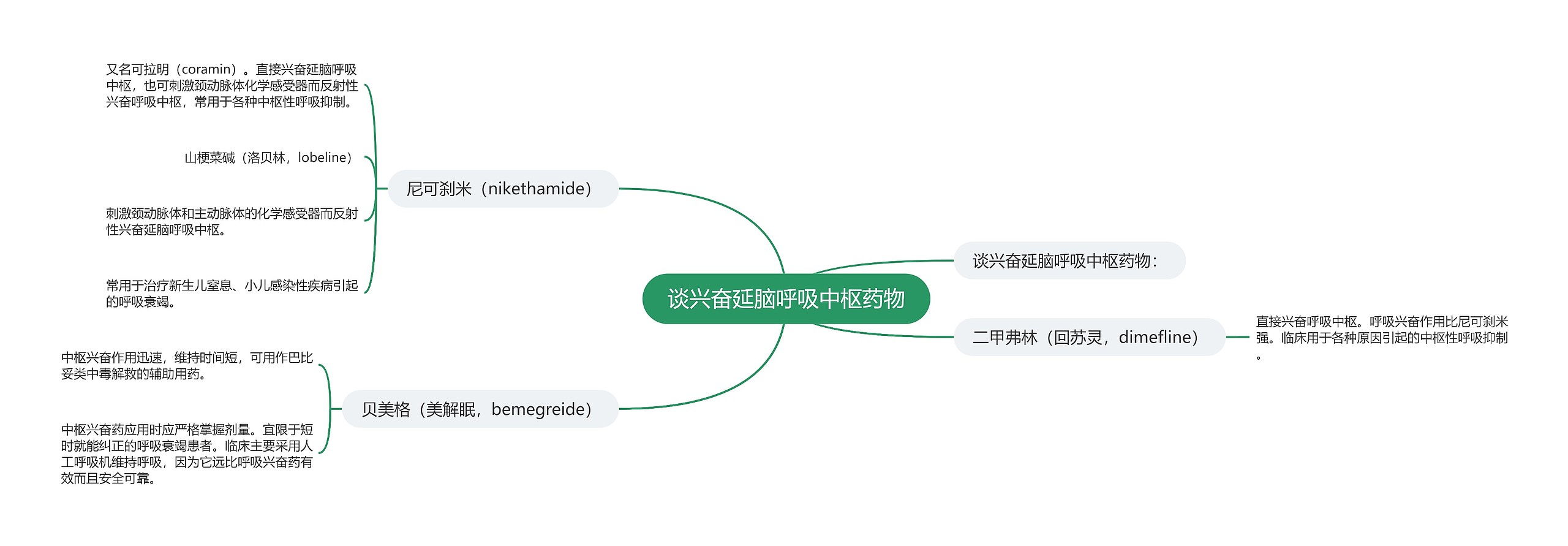 谈兴奋延脑呼吸中枢药物