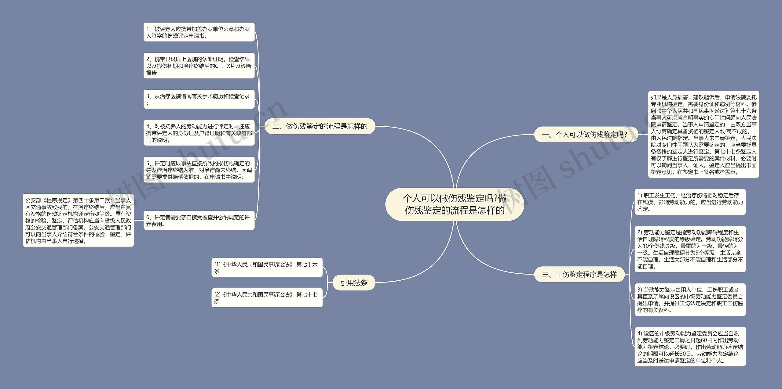 个人可以做伤残鉴定吗?做伤残鉴定的流程是怎样的