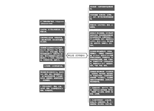 草血竭（药用植物）思维导图