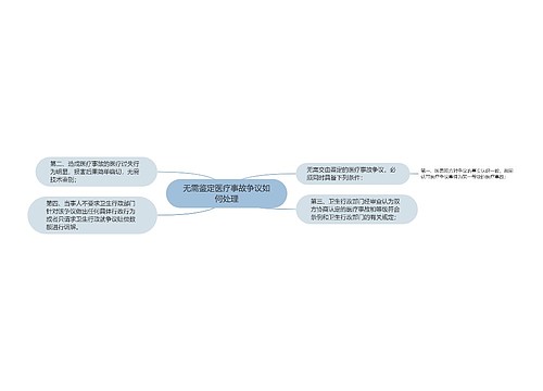 无需鉴定医疗事故争议如何处理