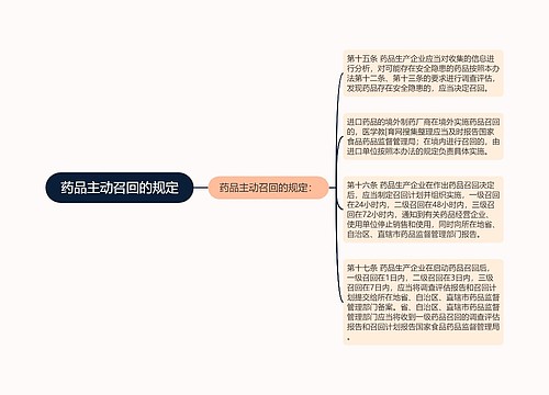 药品主动召回的规定