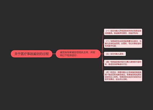 关于医疗事故鉴定的过程