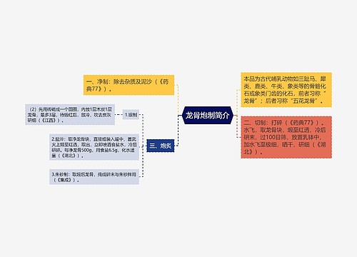 龙骨炮制简介