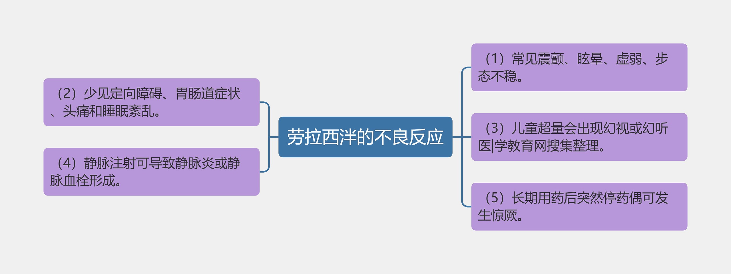 劳拉西泮的不良反应 劳拉西泮的不良反应