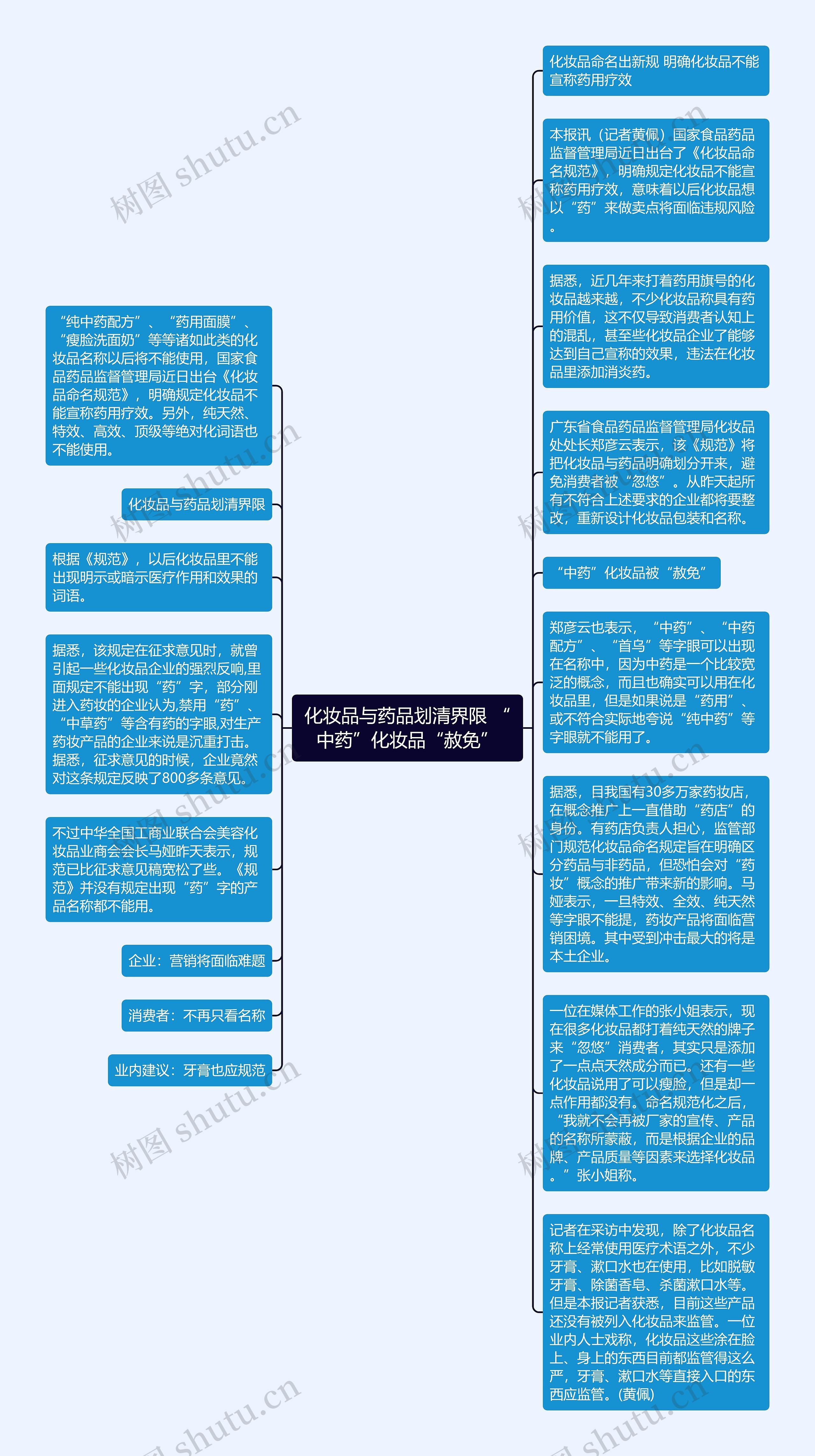 化妆品与药品划清界限 “中药”化妆品“赦免”