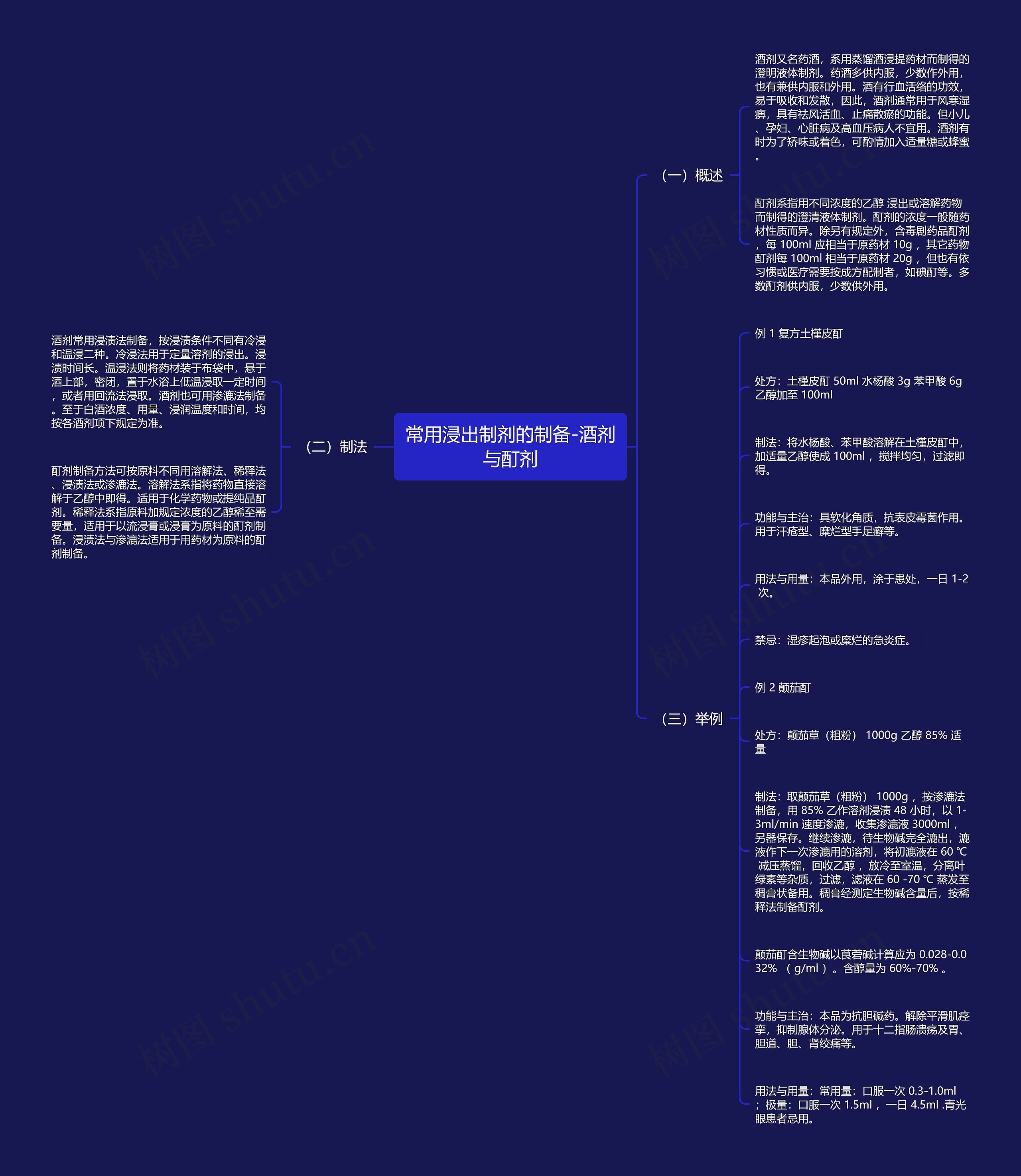 常用浸出制剂的制备-酒剂与酊剂思维导图