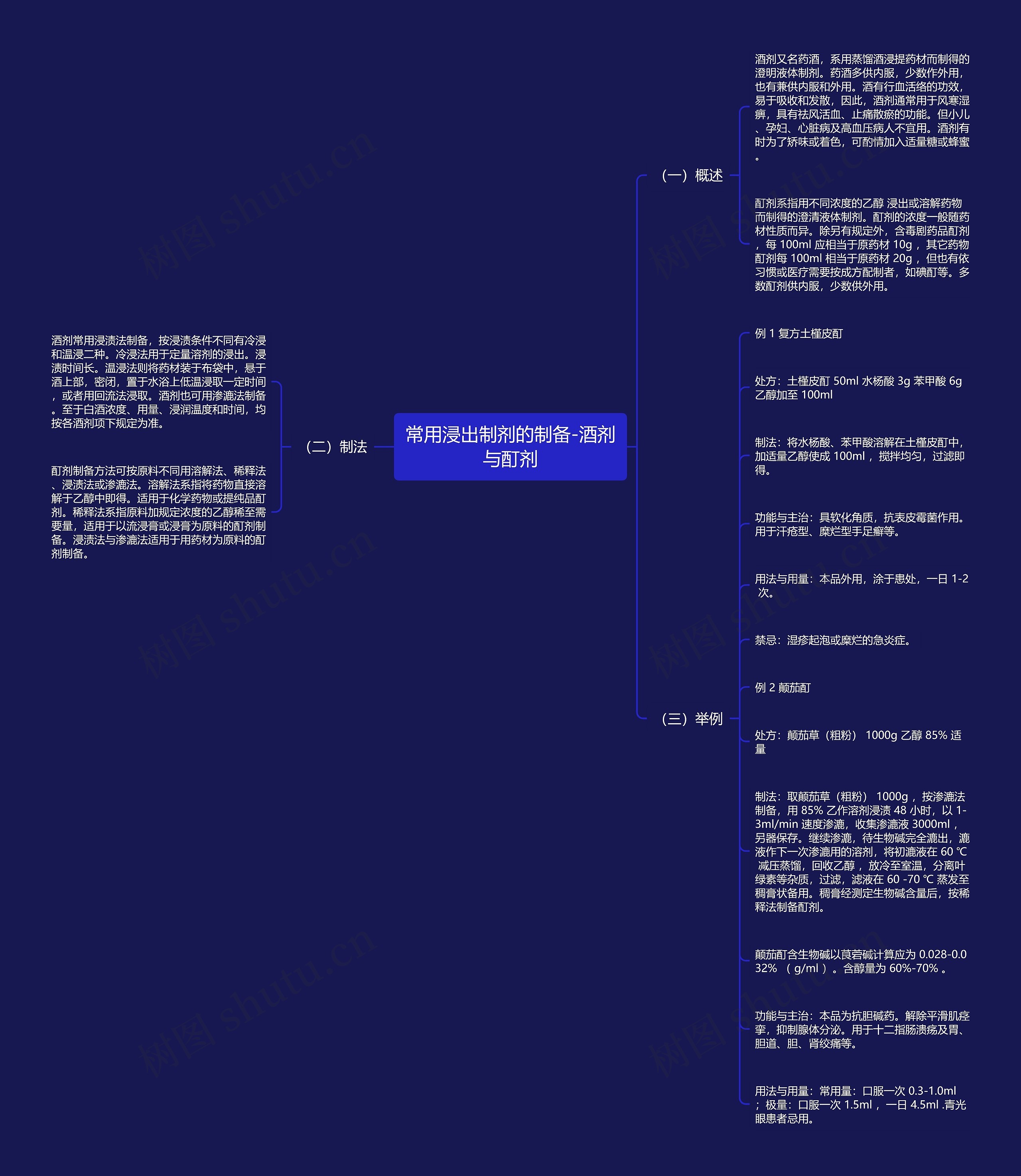 常用浸出制剂的制备-酒剂与酊剂 常用浸出制剂的制备-酒剂与酊剂